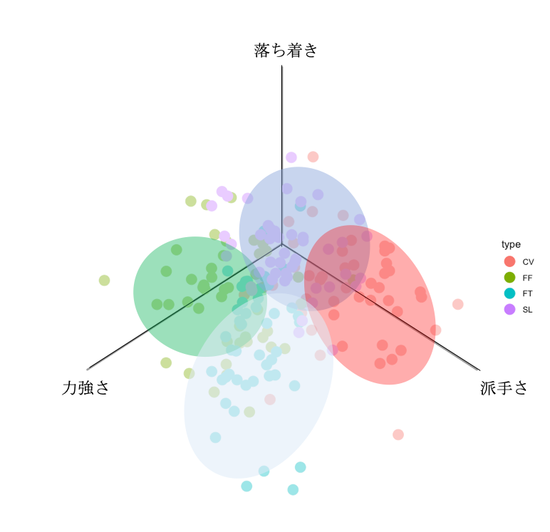 図2